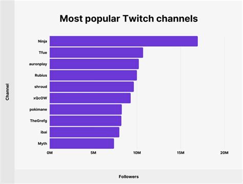 twitch most followed channels